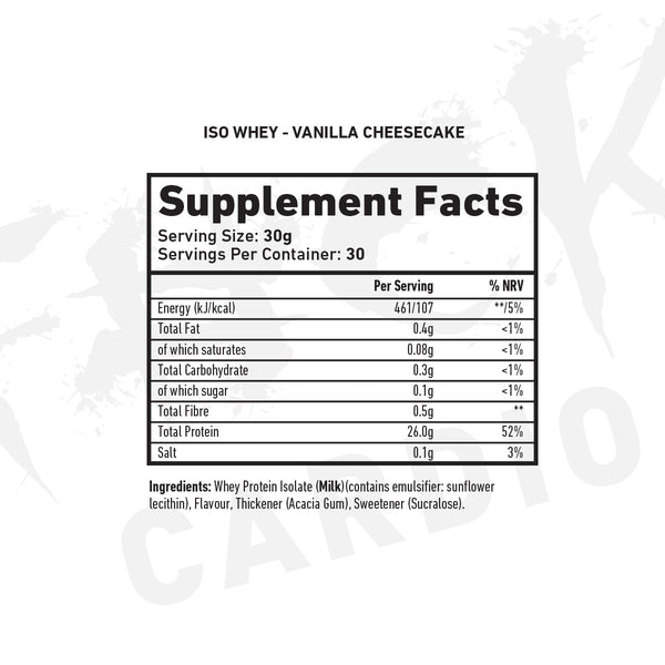 All The Whey ISO