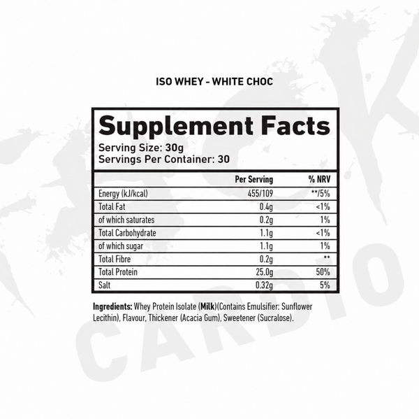 All The Whey ISO